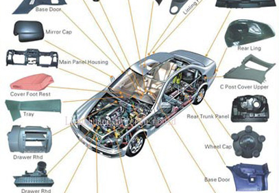 Moldeo por inyección para automóviles